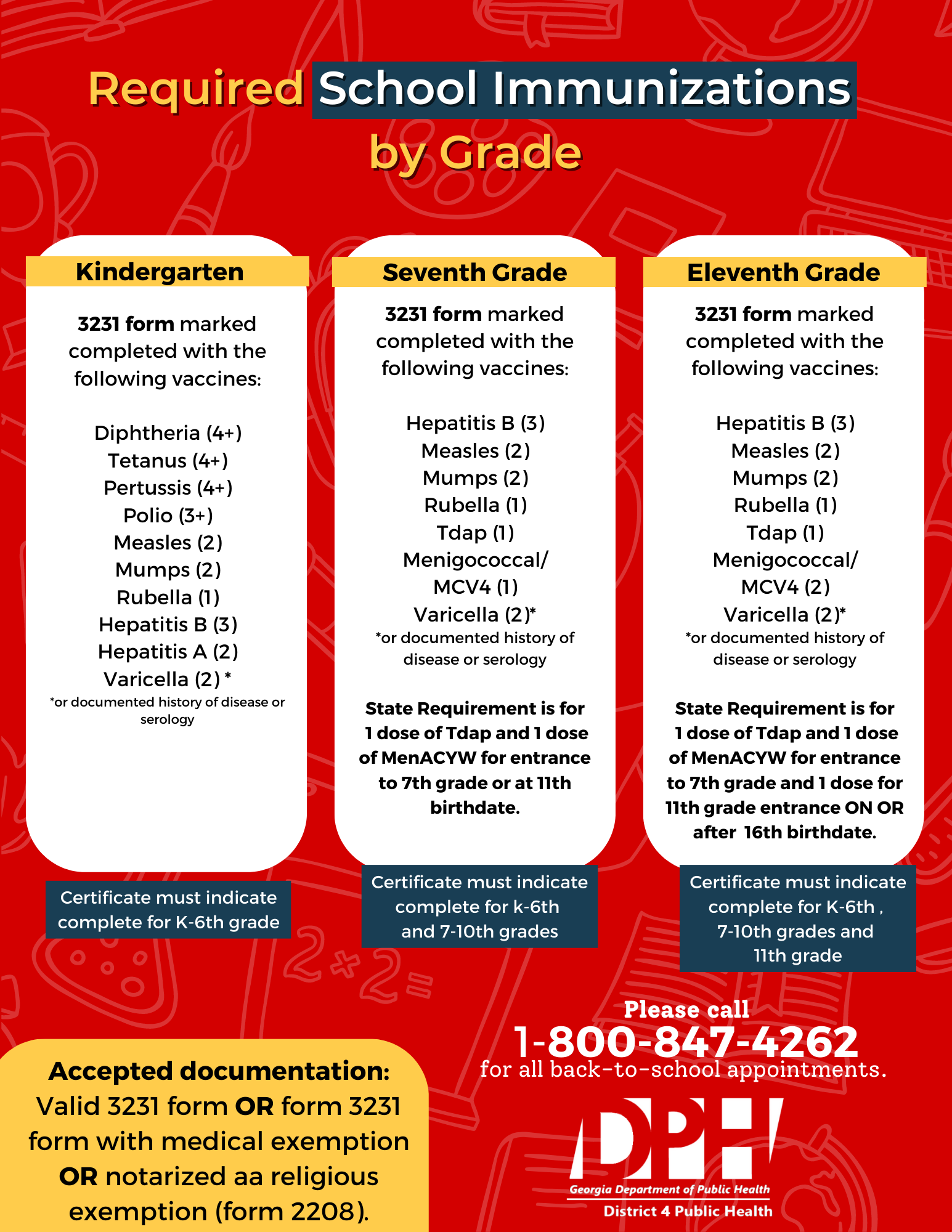  2023 Back to School Immunization Records